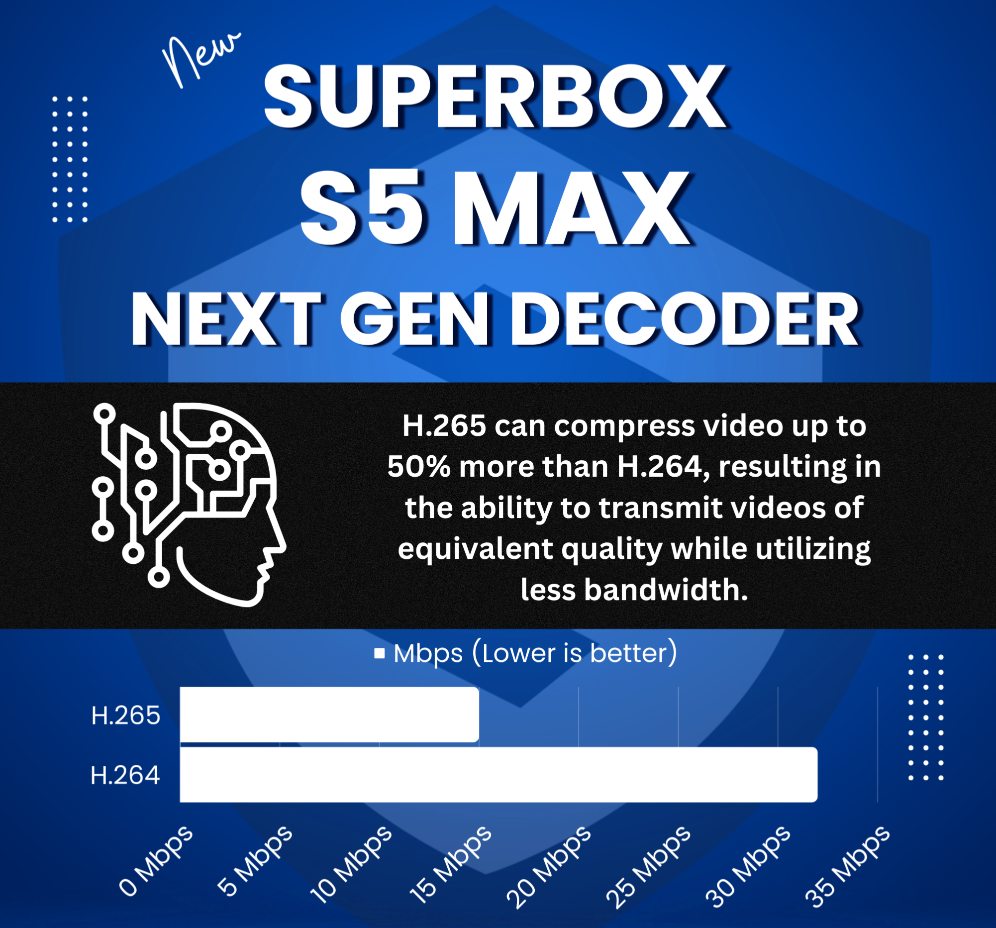 Wholesale 2024 SuperBox S5 MAX - Fully Load 6k 4GB Ram (20x Units)