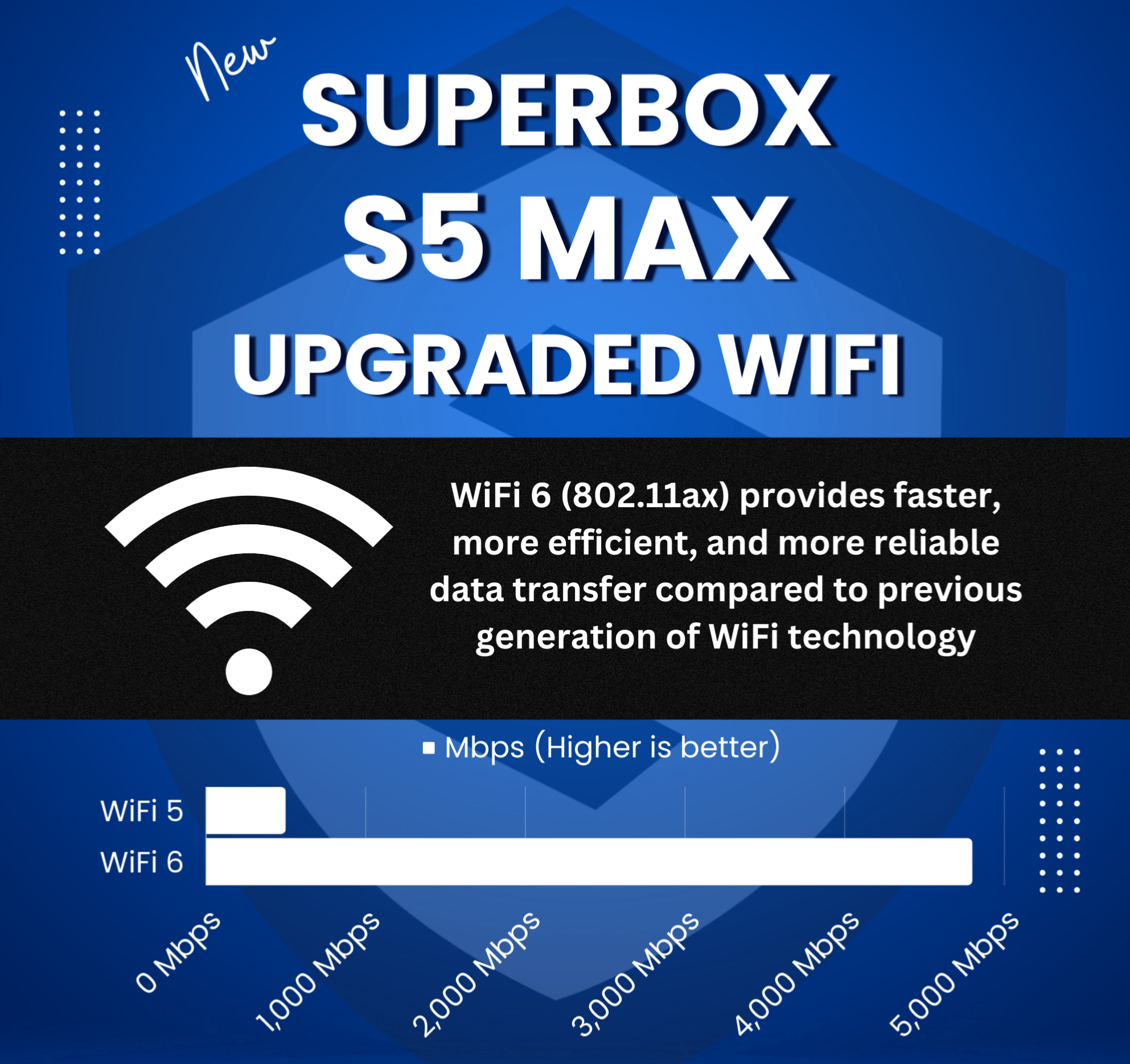 Wholesale 2024 SuperBox S5 MAX - Fully Load 6k 4GB Ram (20x Units)